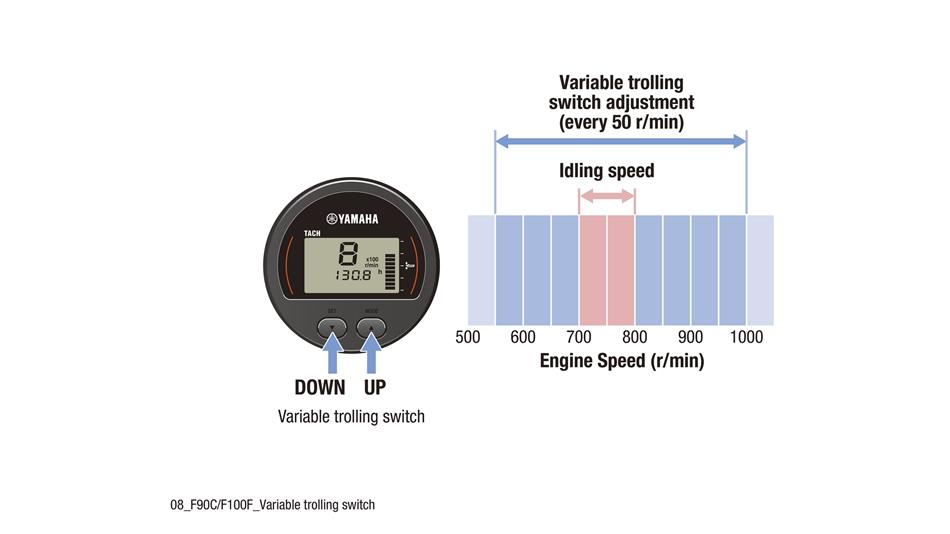  Control sencillo de las RPM del motor para operaciones de arrastre (con opción)