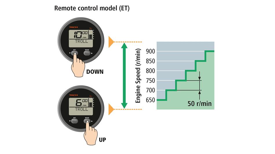 La función de control de rpm variable gestiona el funcionamiento a baja velocidad